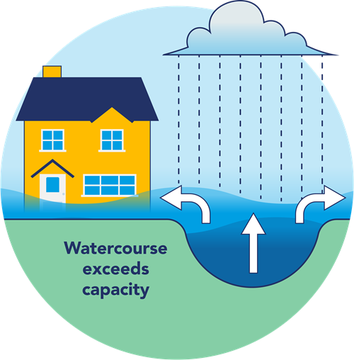 PAGE ITEM WATER CAPACITY IMAGE